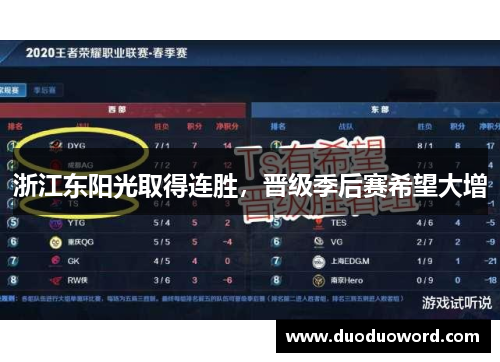 浙江东阳光取得连胜，晋级季后赛希望大增